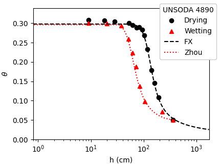 Figure of UNSODA 4890